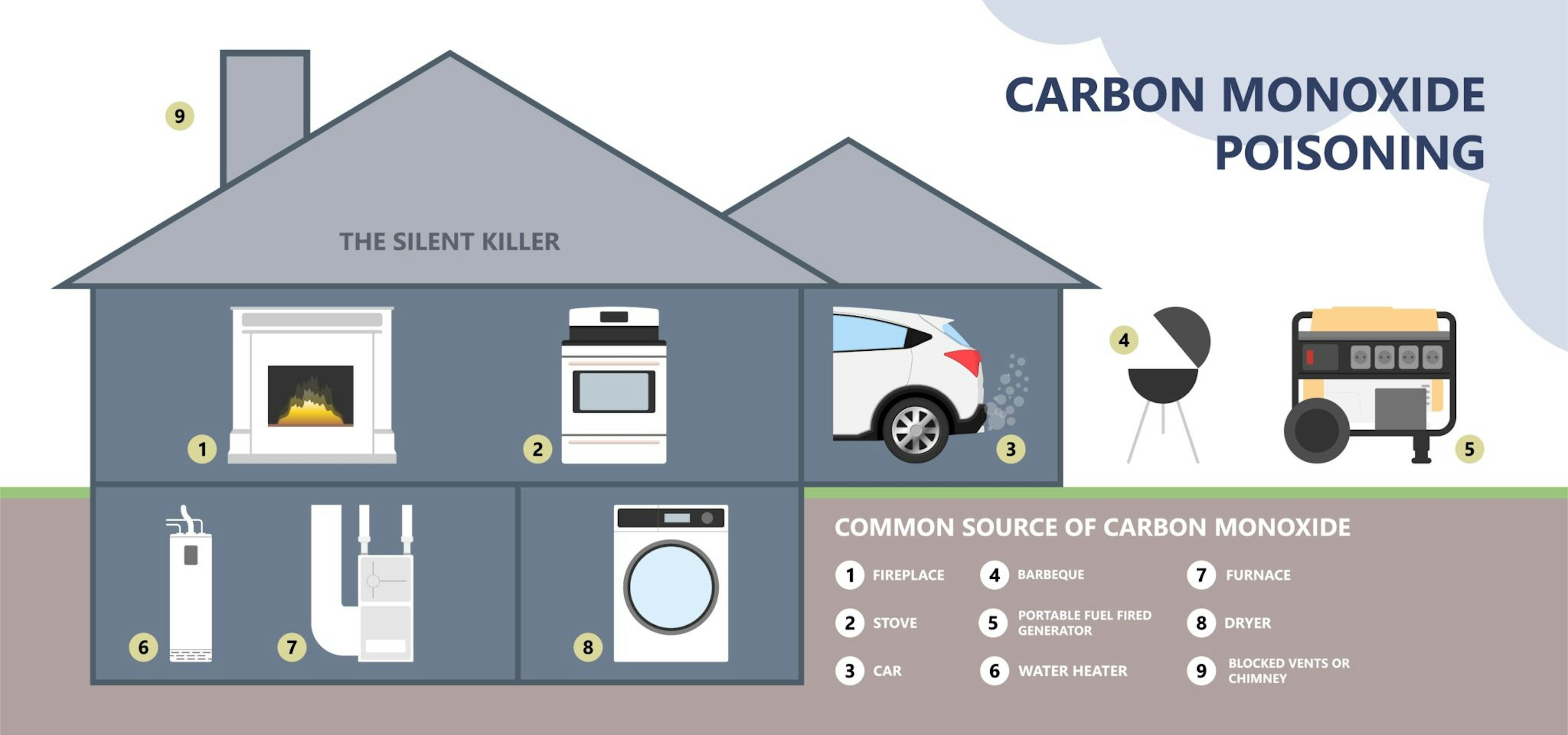 carbon monoxide