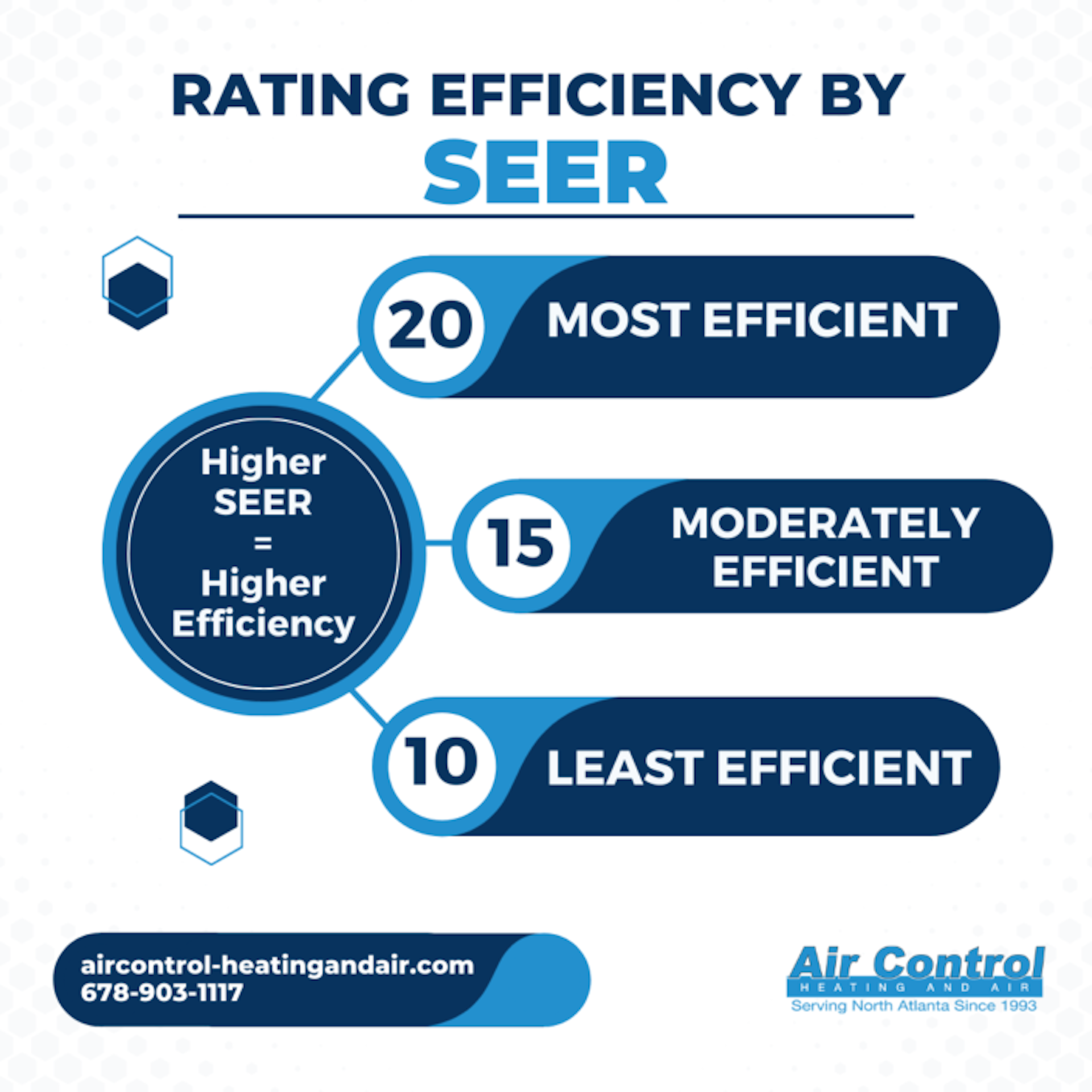 seer-rating