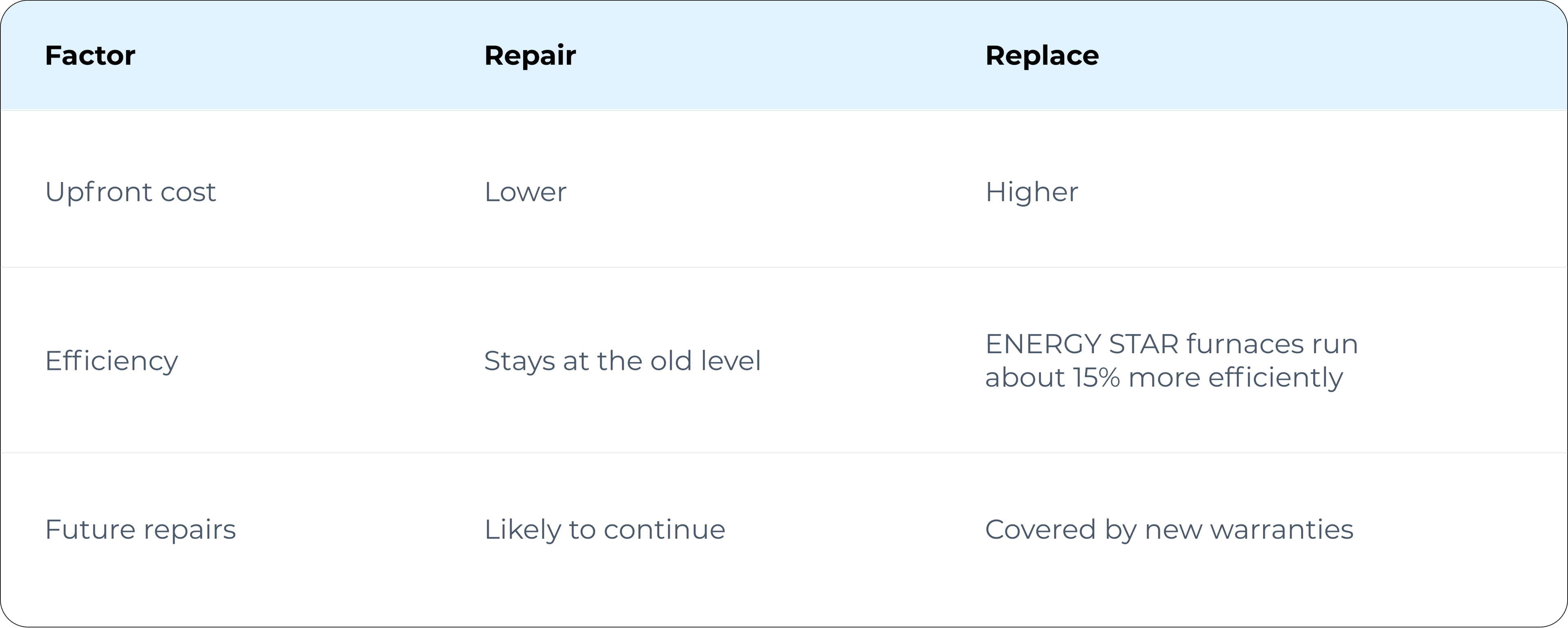 Repair vs. Replace Heating: How to Decide | Air Control