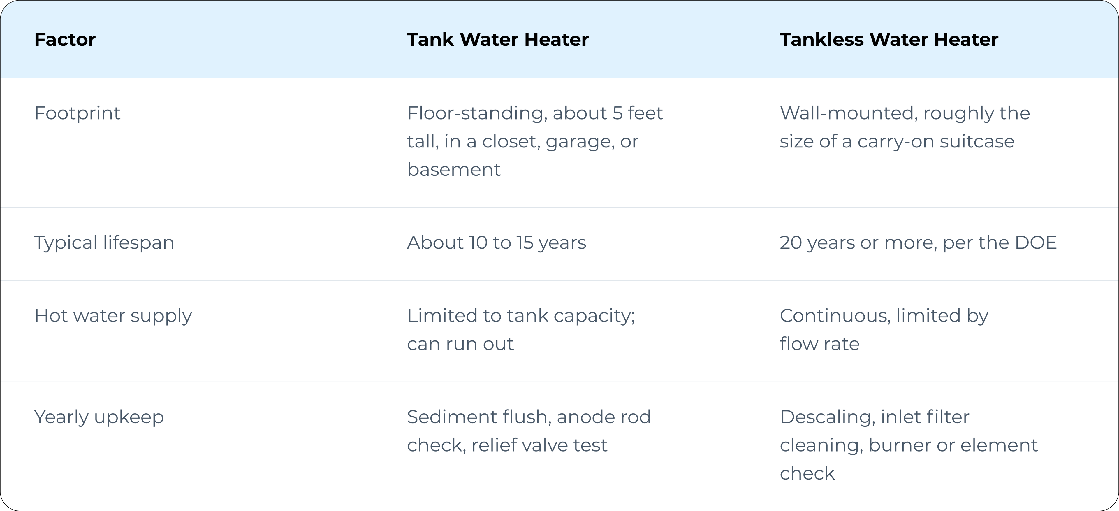 Tank vs Tankless Water Heater: Which Fits Your Home?